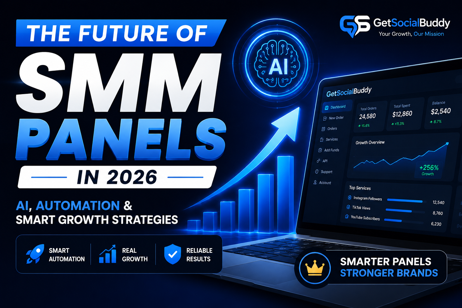 The Future of Social Buddy SMM Panel.