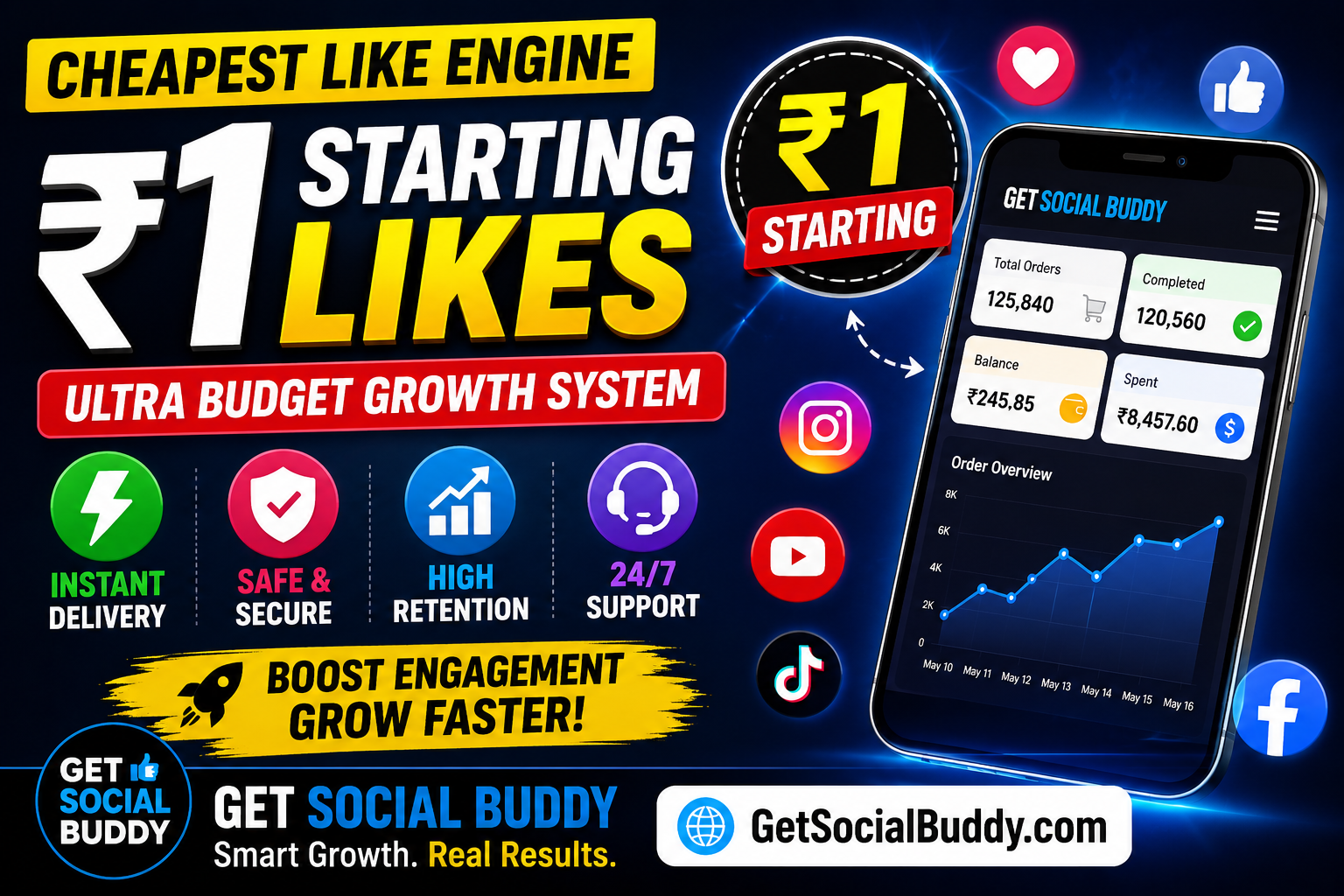 Cheapest Like Engine – ₹1 Starting Growth System 2026