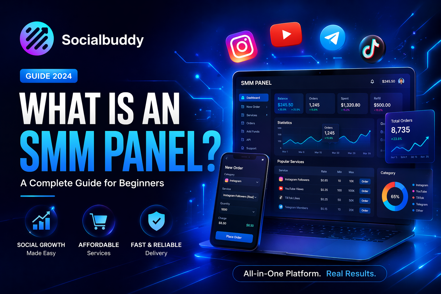 What Is an Smm Panel ?